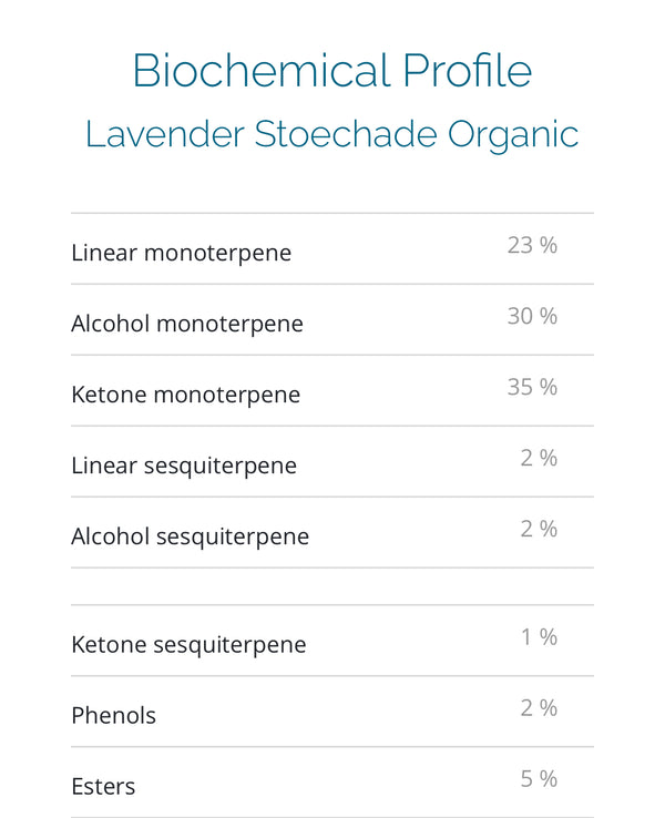 Florihana Lavendel Stoechade eterisk olje, økologisk, 100% ren og naturlig